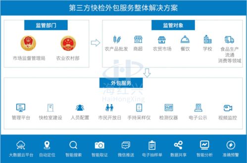 科技賦能，守護舌尖安全 軟件技術(shù)在科學(xué)檢測與食品安全中的融合應(yīng)用