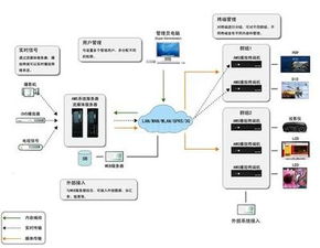 多媒體軟件開發(fā)外包服務 創(chuàng)新與效率的融合之道
