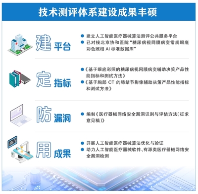 人工智能醫療器械監管現狀與公共服務技術咨詢服務